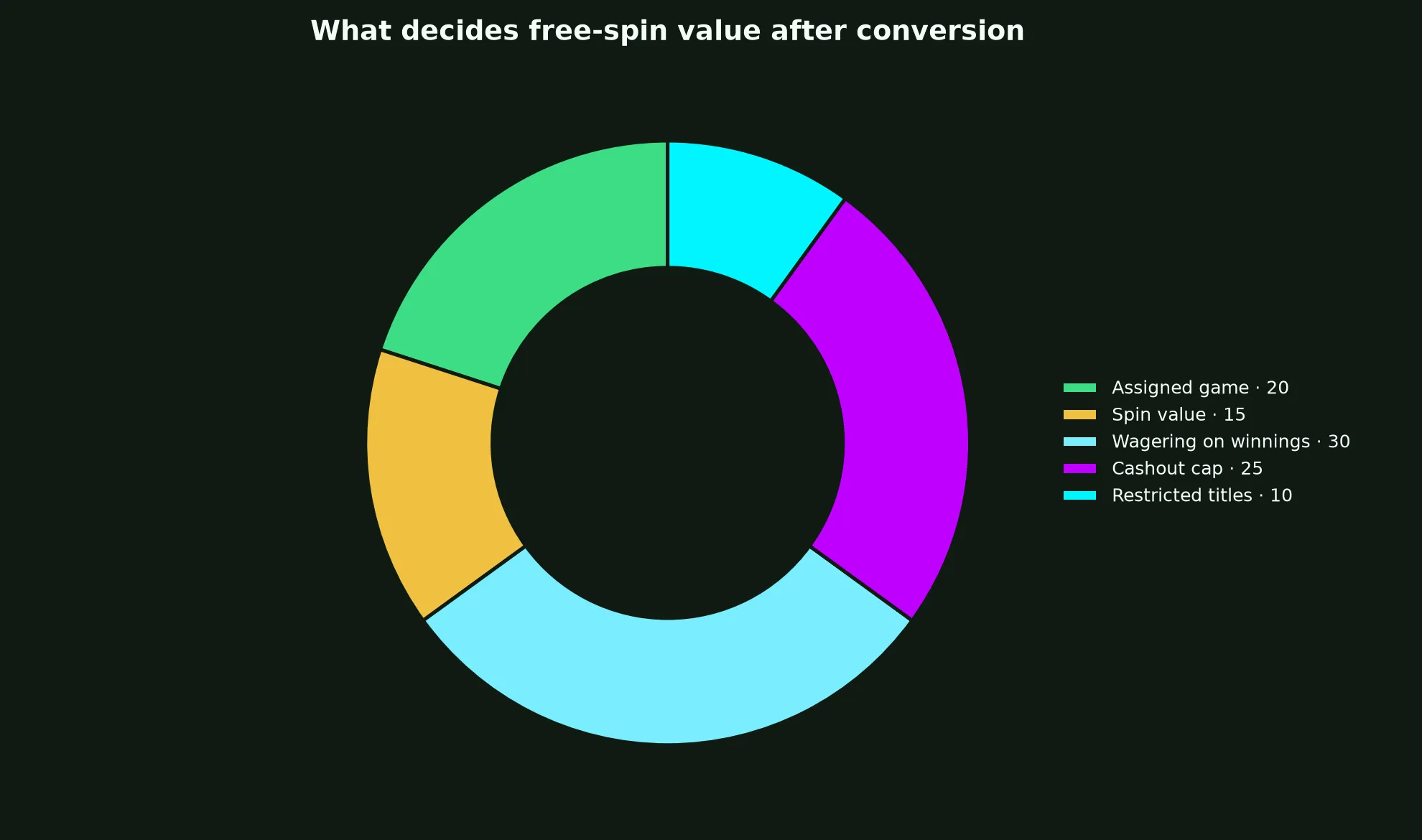 Perth Casino Free Spins Terms Explained evidence chart